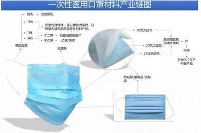 健康空氣成為稀缺資源 口罩或?qū)⒊杉译姰a(chǎn)品